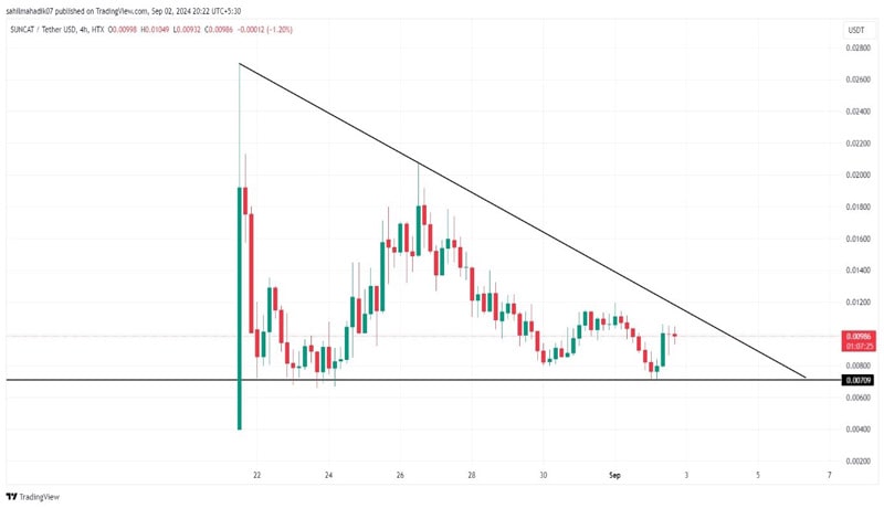 top-3-tron-memecoins-to-surge-september