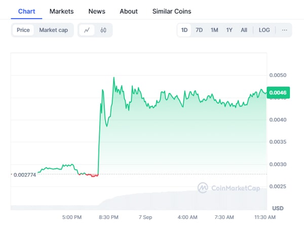 gme-and-kitty-tokens-form-god-candles-but-gains-could-be-brief