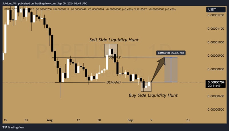 pepe-coin-price-just-flashed-a-25-buy-signal-is-it-time-to-long-pep