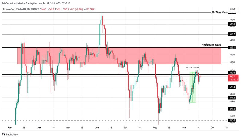 bnb-price-will-likely-face-challenges-