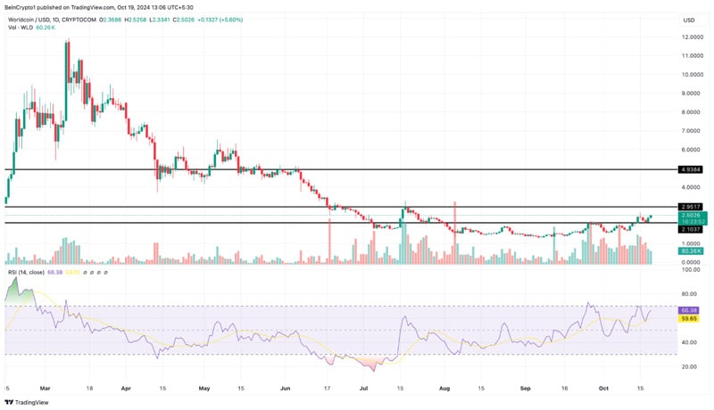 big-crypto-gainers-third-week-october