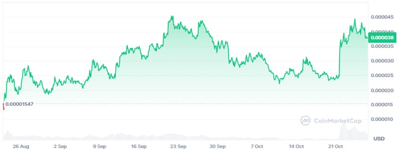 why-is-simons-cat-cat-trending-on-x-is-a-new-price-rally-coming