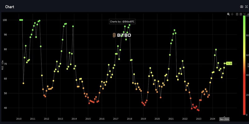 onchain-signals-btc-undervalued-