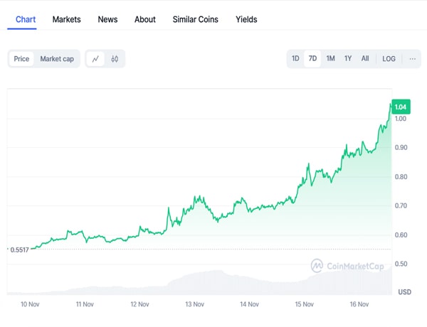 xrp-price-hits-1-historic-milestone