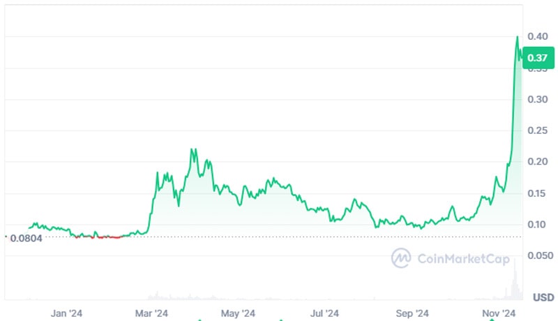 brian-armstrong-musk-doge-government-efficiency