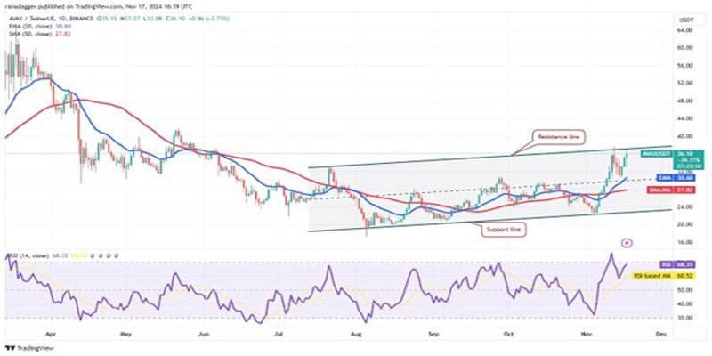 sol-avax-sui-near-surge-btc-above-85k-5