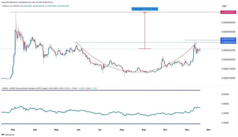 reasons-you-should-not-sell-shib