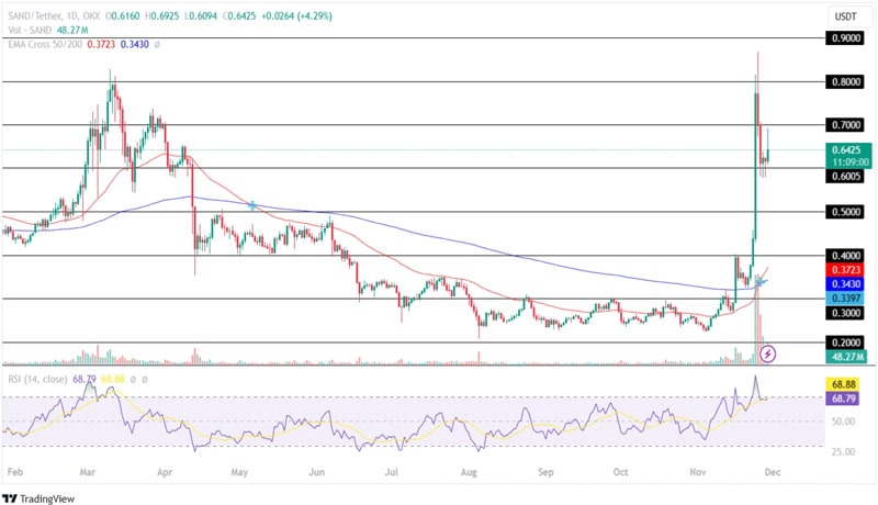top-2-gaming-tokens-for-100-surge-in-december-2024-