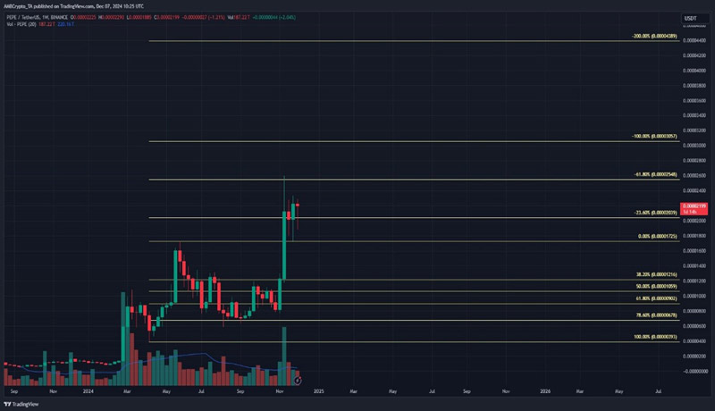 altcoin-watchlist-should-you-consider