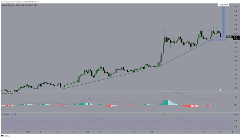 chainlink-price-prediction-can-link-surge-over-30-after-this