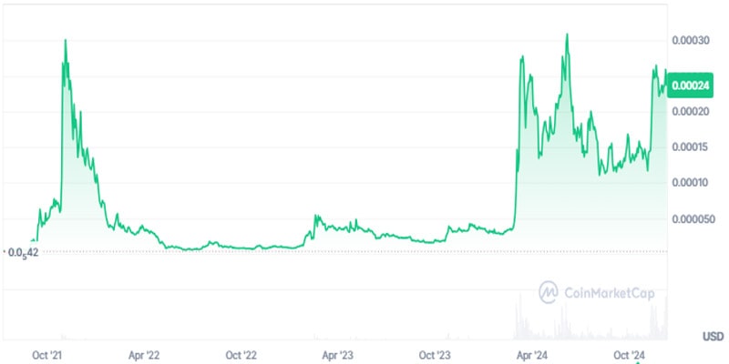 how-floki-price-boom-turned-2-69m-into-4-39m-for-a-crypto-trader
