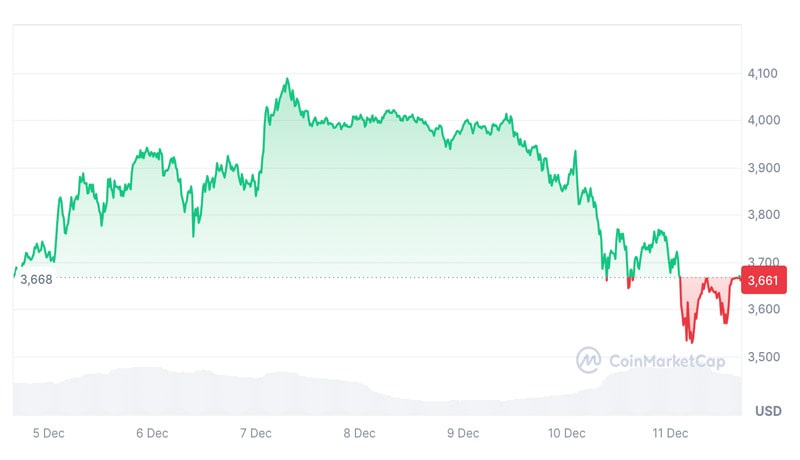 ethereum-reaching-5k-before-2025-low-onchain-protocol-derive-data