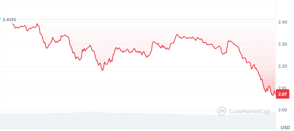 بیتومب با افزایش حجم، با تأخیر در برداشت XRP مواجه است - ۱