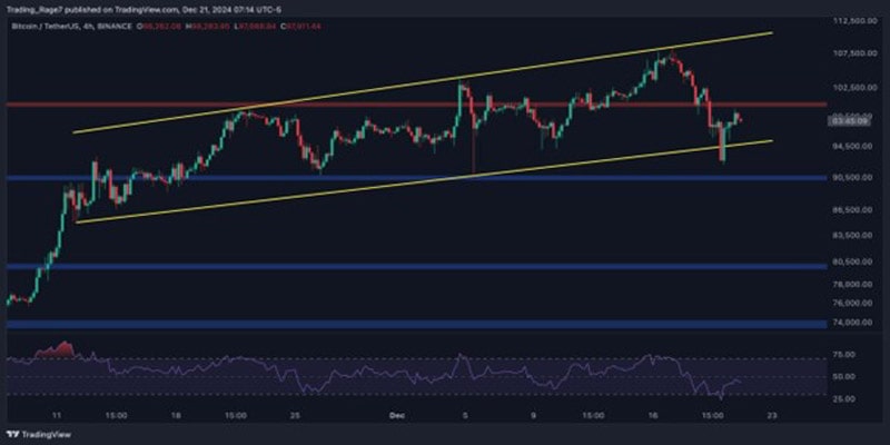 btc-in-danger-of-falling-to-80k