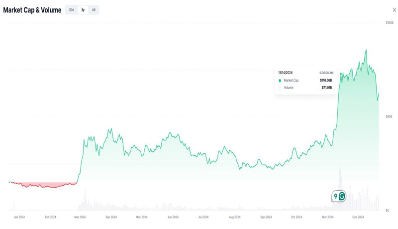 have-memecoins-lost-their-hype-dogecoin-pepe-and-more