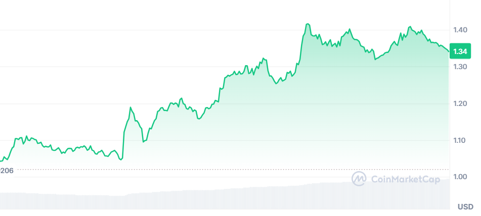 OKX Ventures به طور رسمی سرمایهگذاری خود را در USUAL اعلام میکند - 1