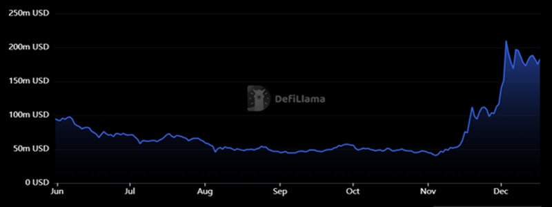 crypto-came-back-from-dead-in-202