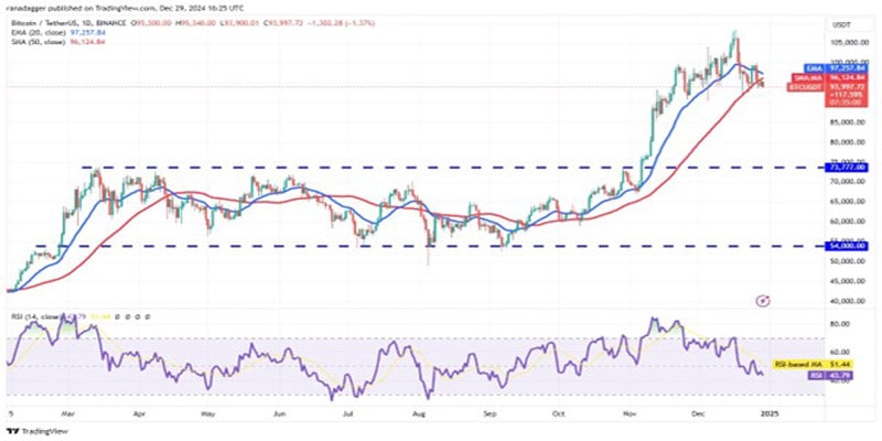 btc-drop-bnb-aave-xmr-virtual-strong