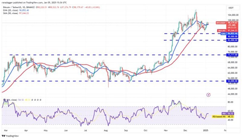 btc-price-could-pull-sol-sui-icp-and-ena
