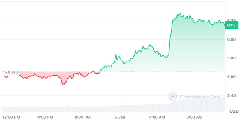 heres-why-filecoin-price-is-skyrocketing-today