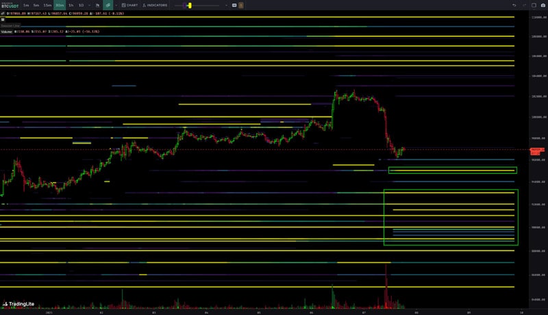 trump-dump-risks-bitcoin-price-88k