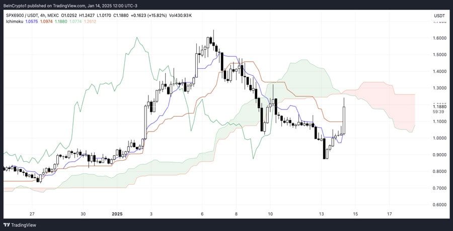 spx6900-spx-price-surges-bearish-indicators-