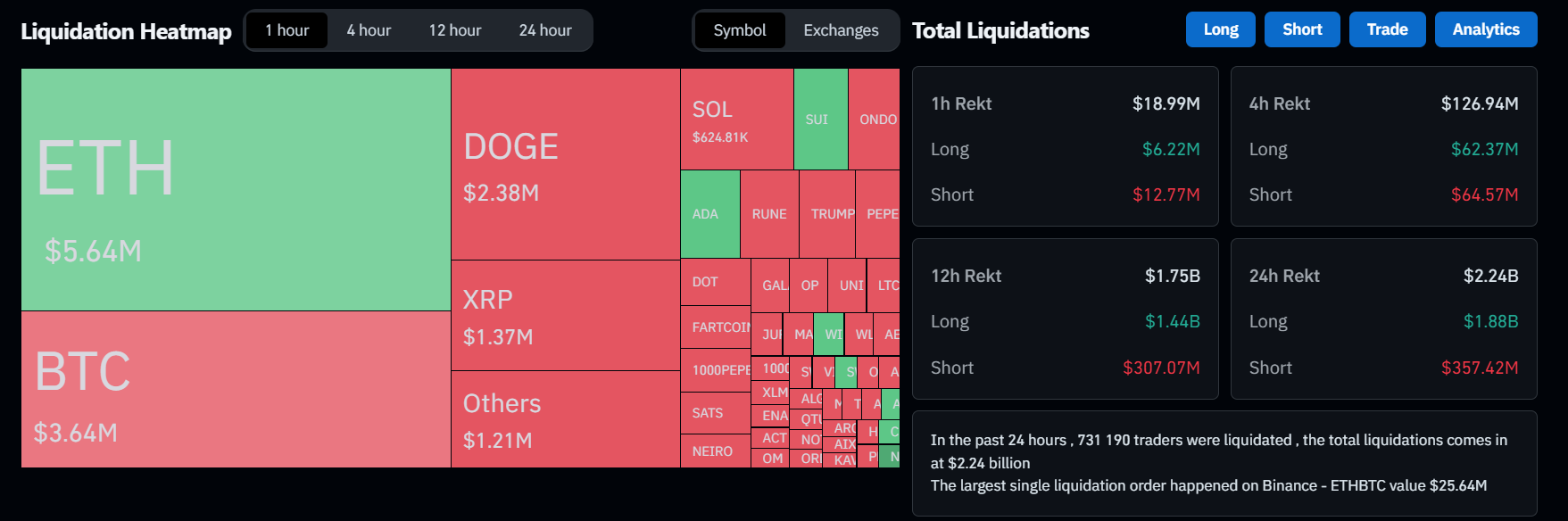 XRP، قیمت SOL در نتیجه اعلام تعرفهها توسط ترامپ کاهش مییابد - 1