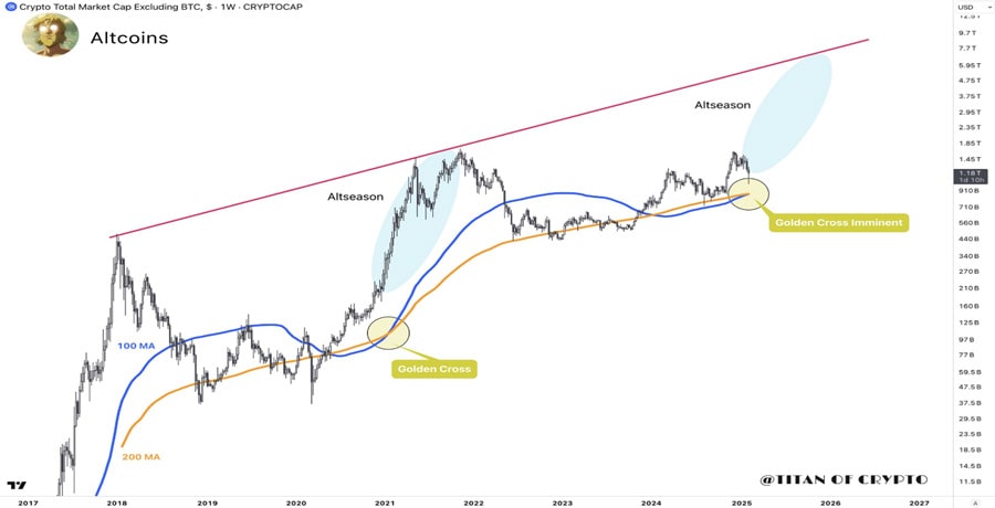 bullish-signals-in-market-altseason-coming