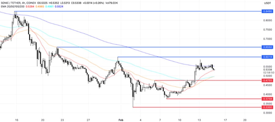 altcoins-to-watch-third-week-of-february