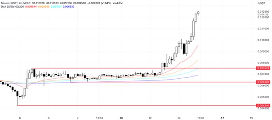 altcoins-to-watch-third-week-of-februar