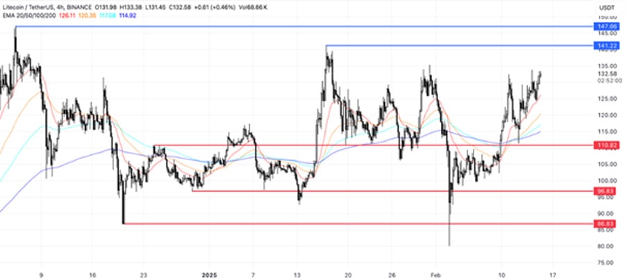 altcoins-to-watch-third-week-of-february