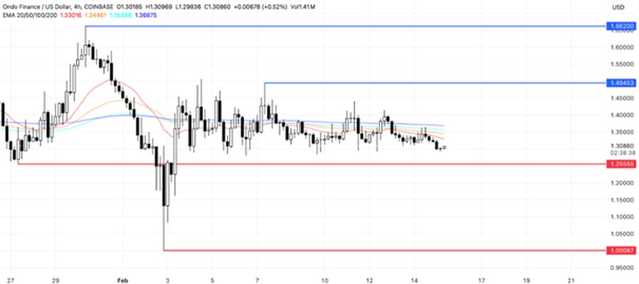 altcoins-to-watch-third-week-of-february