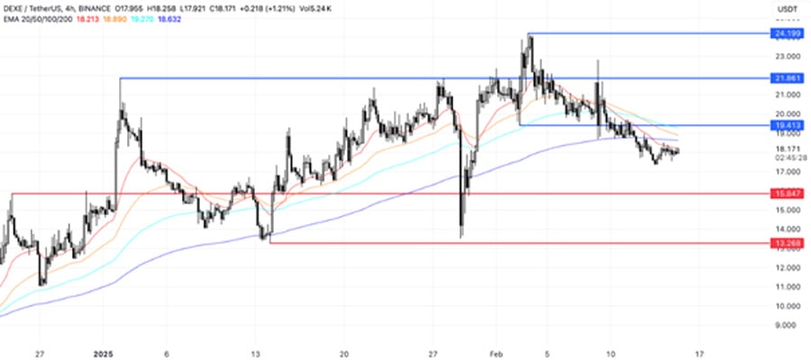 altcoins-to-watch-third-week-of-february