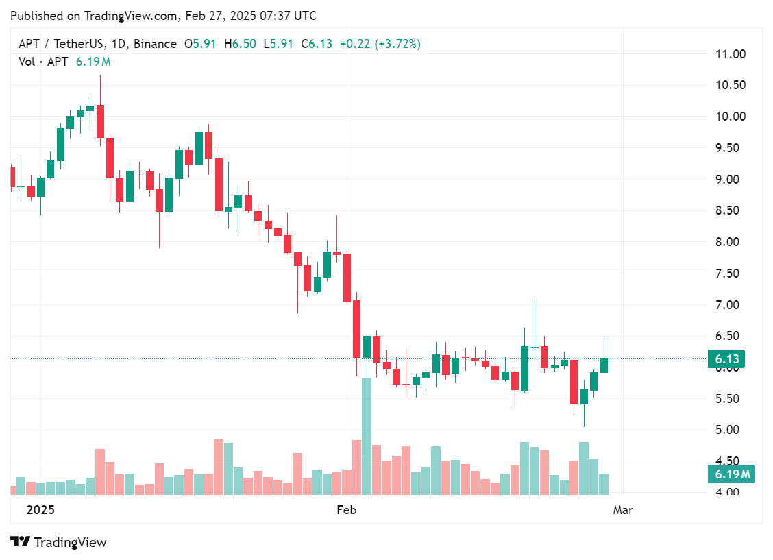Bitwise برای ثبتنام ETF آپتوس در دلاور اقدام کرده است - 1
