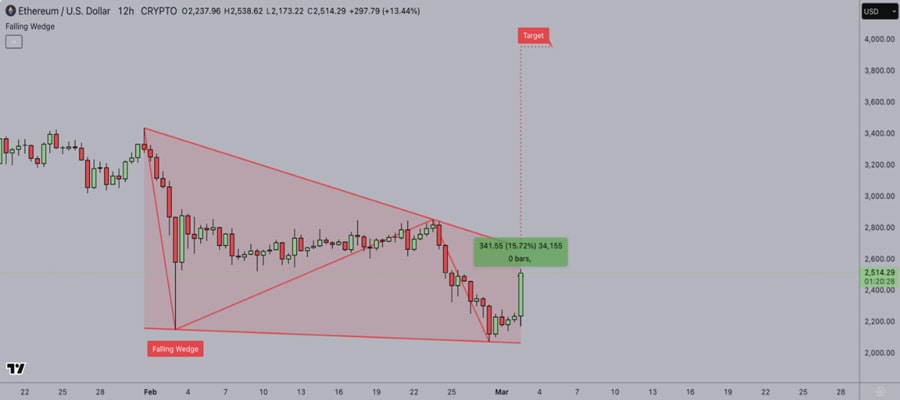 eth-in-crypto-strategic-reserve-rally-4k-