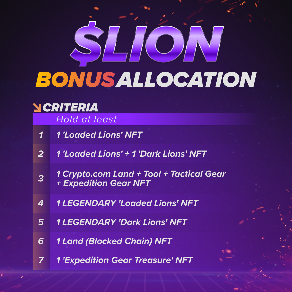 توکن Loaded Lions LION 48% از ATH کاهش یافت، از دست دادن افزایش پس از راهاندازی - ۱