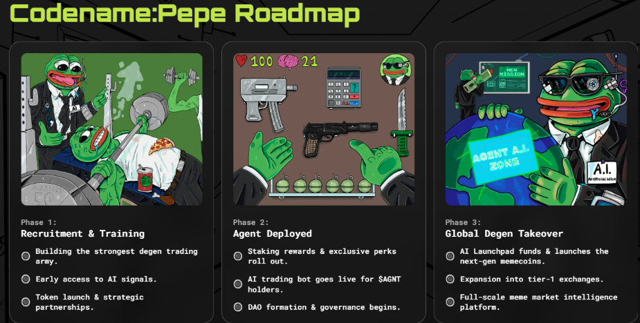 آیا Codename:Pepe میتواند رشد ۳۰,۰۰۰ درصدی PEPE را تکرار کند؟ کارشناسان در مورد پتانسیل نظر میدهند - 2