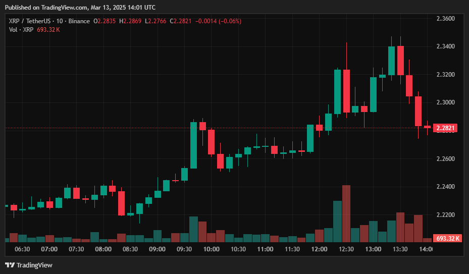 فرانکلین تمپلتون به رقابت ETF XRP پیوسته است در حالی که شکایت ریپل به پایان نزدیک میشود - 1