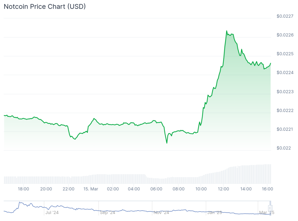 بنیانگذار تلگرام پاول دوروف بهطور موقت فرانسه را در میان مشکلات قانونی ترک میکند، Toncoin افزایش مییابد - 2