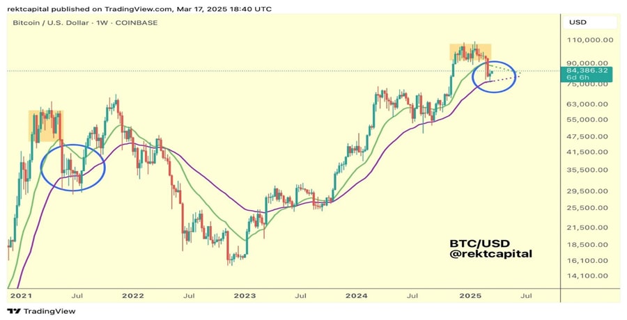 bitcoin-price-eyes-200-k-breakout