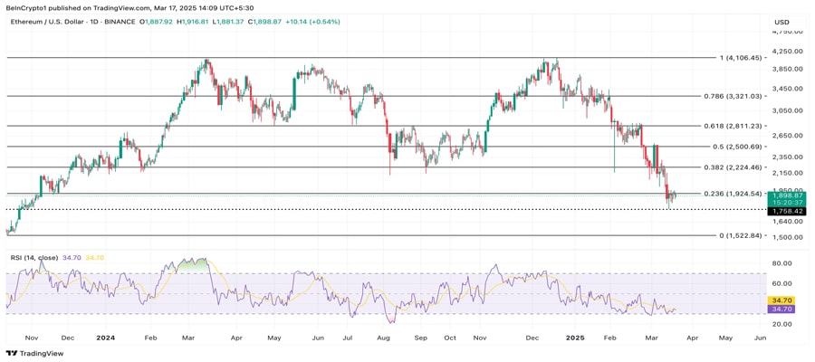 ethereum-network-activity-falls-inflation-risks-