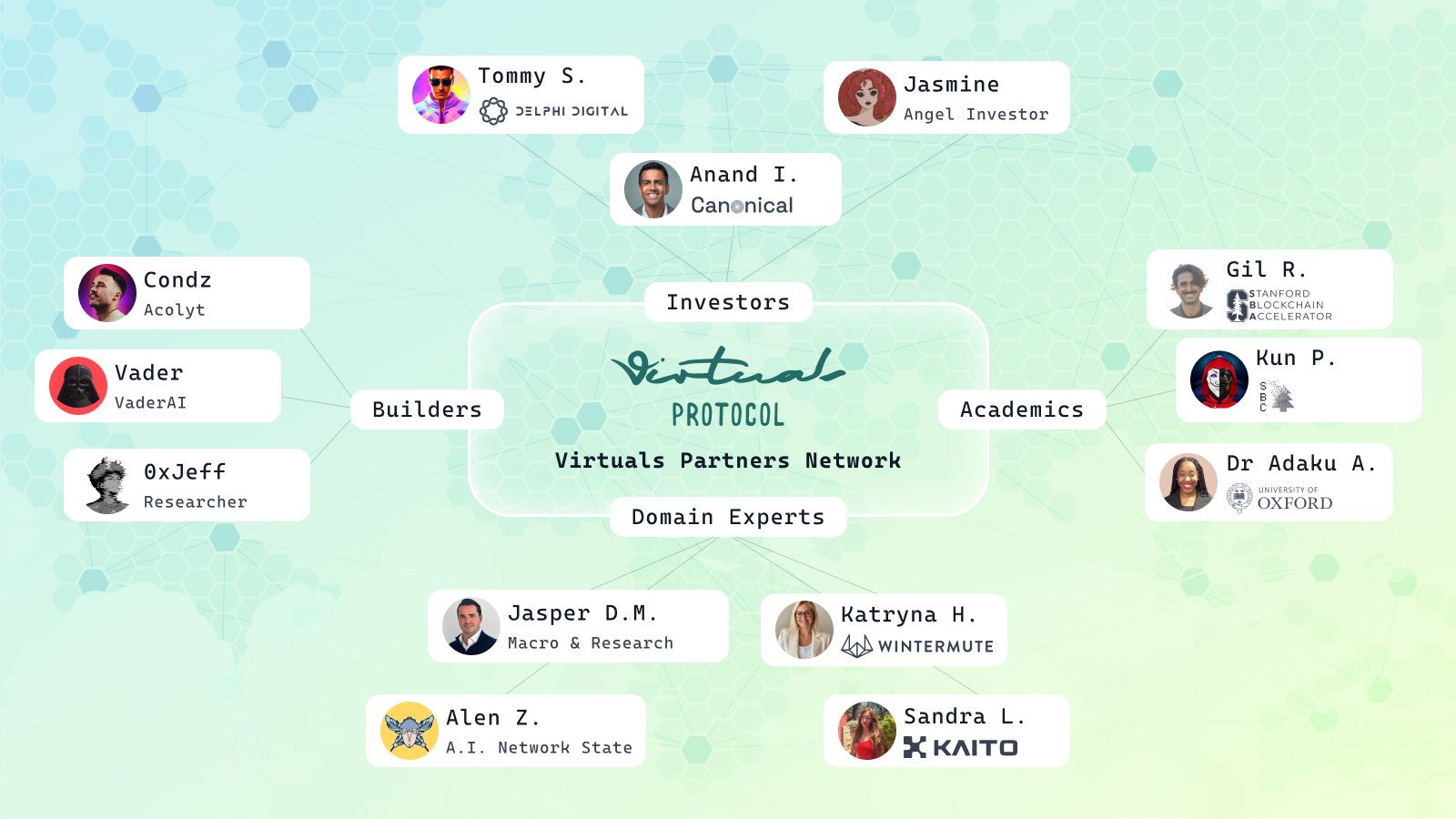 پروتکل Virtuals شبکه Virtuals Partners را برای تسریع در توسعه عاملان هوش مصنوعی راهاندازی کرد - 1