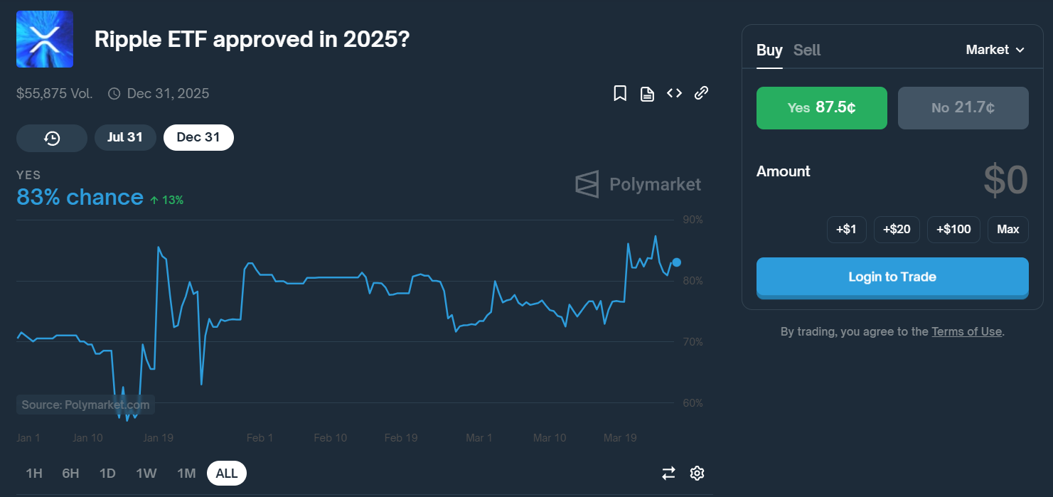 XRP در معاملات فوری از Solana سبقت میگیرد در حالی که راهاندازی آینده در پیش است - ۱