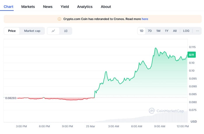 cronos-is-scam-allegations-appear-after-trump-cryptocom-deal-will-cro-price-crash