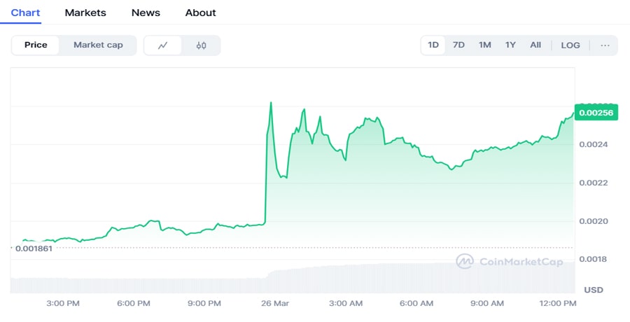 why-is-gamestop-token-price-up-30-today-and-will-it-sustain