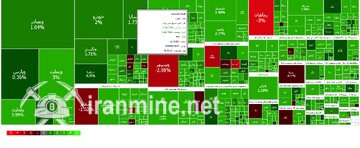 پایان بورس امروز ۹ فروردین ۱۴۰۴/ بازار سهام صعودی شد | ایران ماین
