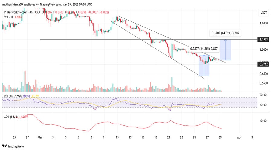 pi-network-price-eyes-40-rally-amid-stellar-partnership-for-pi-coin-stablecoin