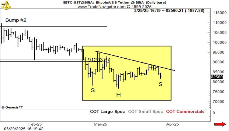 legendary-trader-brandt-warns-this-bitcoin-pattern-could-be-a-trap