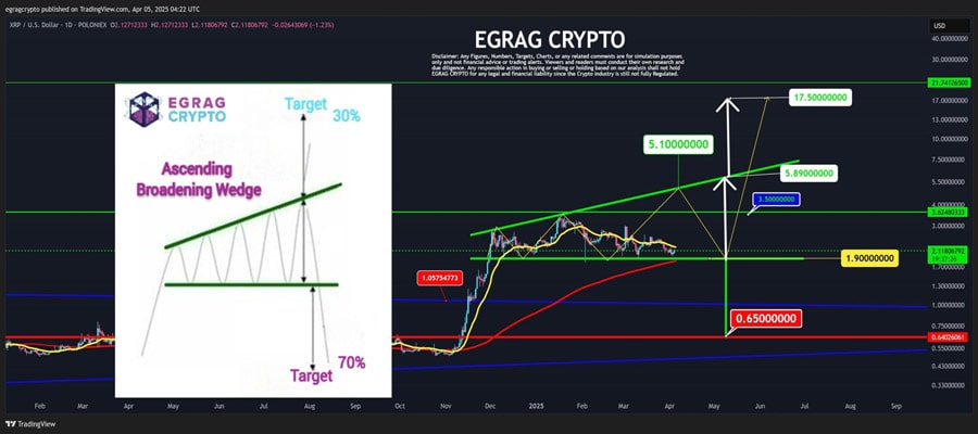 stock-market-plunges-but-crypto-soars-best-crypto-to-buy-right-no