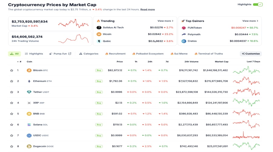 crypto-today-altcoins-find-new-buyers-microsoft-apple-and-nvidia-lose-1-trillion-in-3-days
